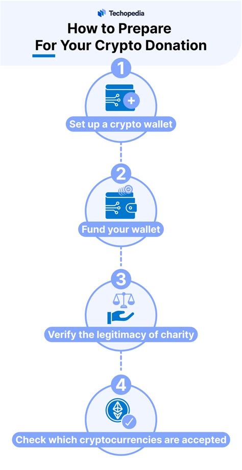 How to donate crypto .